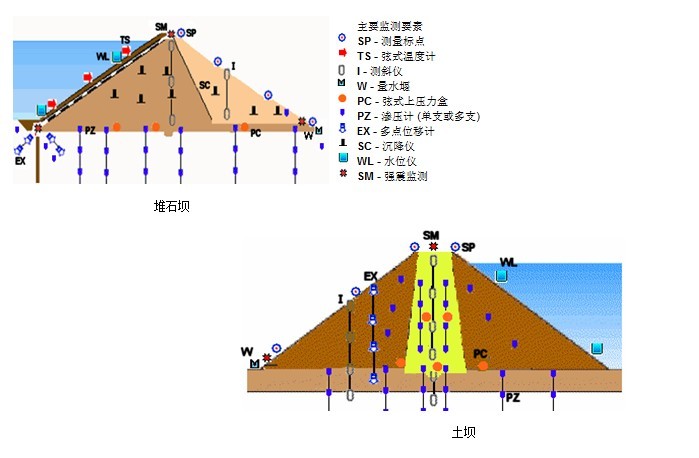 土石坝土石坝设计